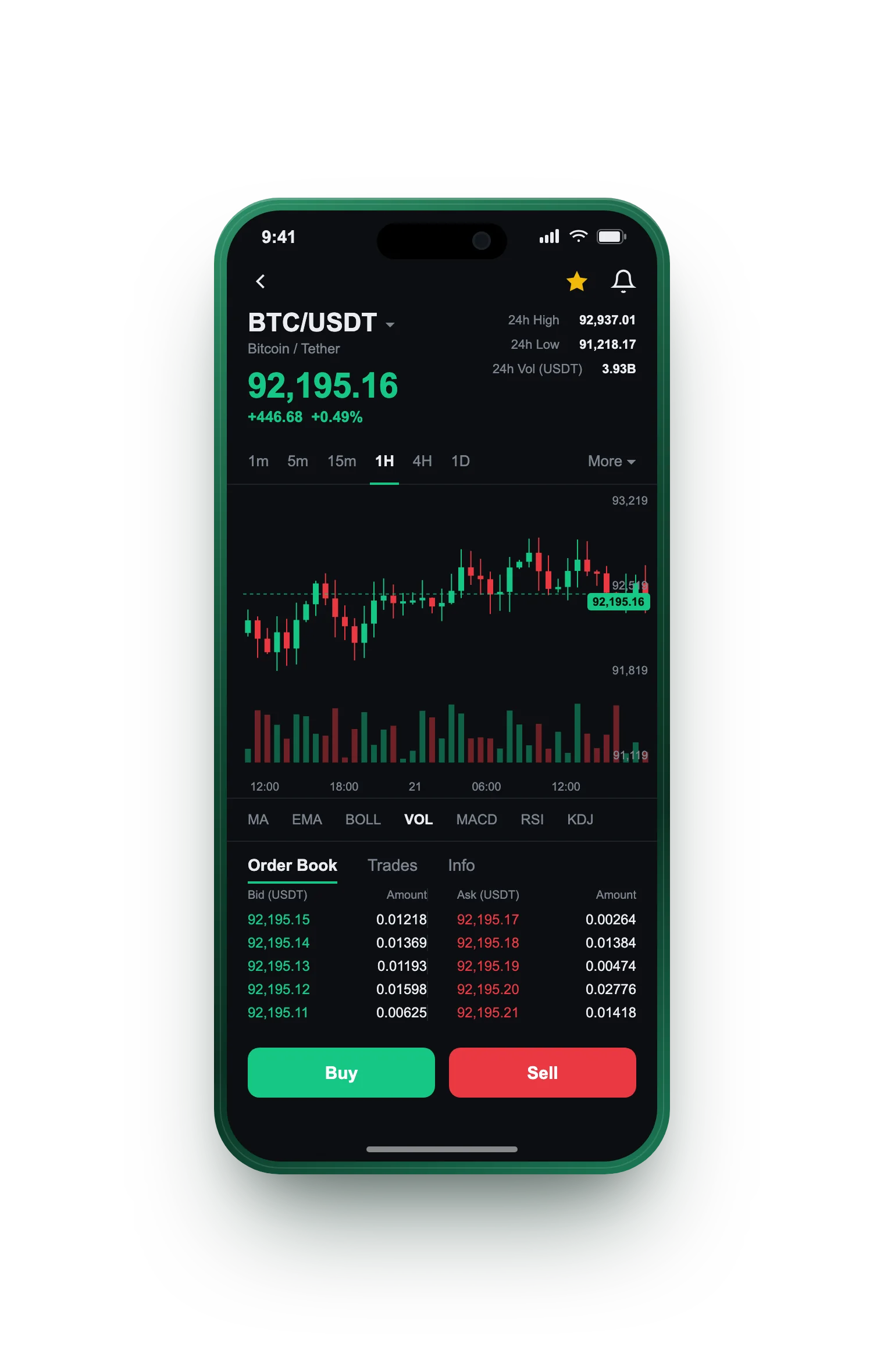 Stake Lotemax Xp — BTC/USDT live candlestick chart, order book and one-tap Buy/Sell on mobile